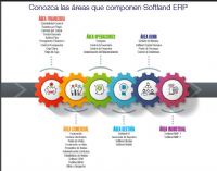 Softland ERP